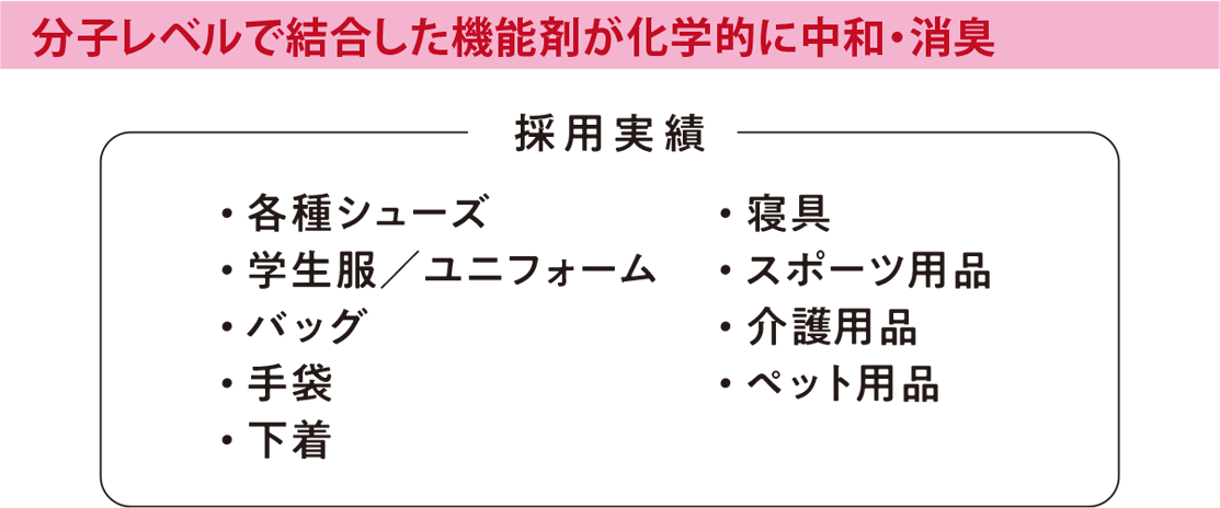 分子レベルで結合した機能剤が化学的に中和・消臭